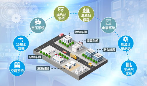 打造能效之眼 臺(tái)達(dá)賦力汽車企業(yè)建設(shè)綠色工廠