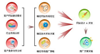 談企業(yè)和個(gè)人站長(zhǎng)的網(wǎng)站建設(shè)關(guān)注異同點(diǎn)